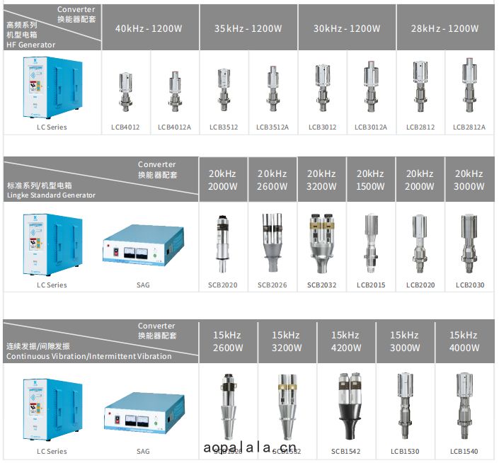 15kHz-3000W 數字(zì) 靈(líng)科(kē)超聲波(bō)焊(hàn)接自(zì)動化配套(圖1) 15kHz-3000W 數字 靈(líng)科(kē)超聲波(bō)焊(hàn)接(jiē)自動(dòng)化配(pèi)套(圖1)